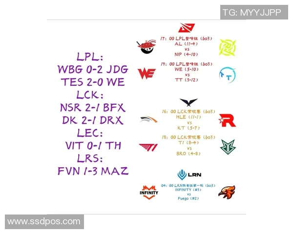 英雄联盟深度解析:揭开WE战队意识与战术的神秘面纱 英雄联盟深度解析:揭开WE战队意识与战术的神秘面纱